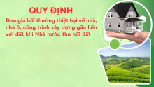 Quy định đơn giá bồi thường thiệt hại thực tế về nhà, nhà ở, công trình xây dựng để làm căn cứ tính bồi thường khi thu hồi đất trên địa bàn tỉnh Đắk Nông