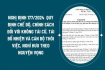 Nghị định 177/2024/NĐ-CP Quy định chế độ, chính sách đối với các trường hợp không tái cử,  tái bổ nhiệm và cán bộ thôi việc, nghỉ hưu theo nguyện vọng